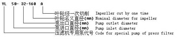 型号意義說明.JPG